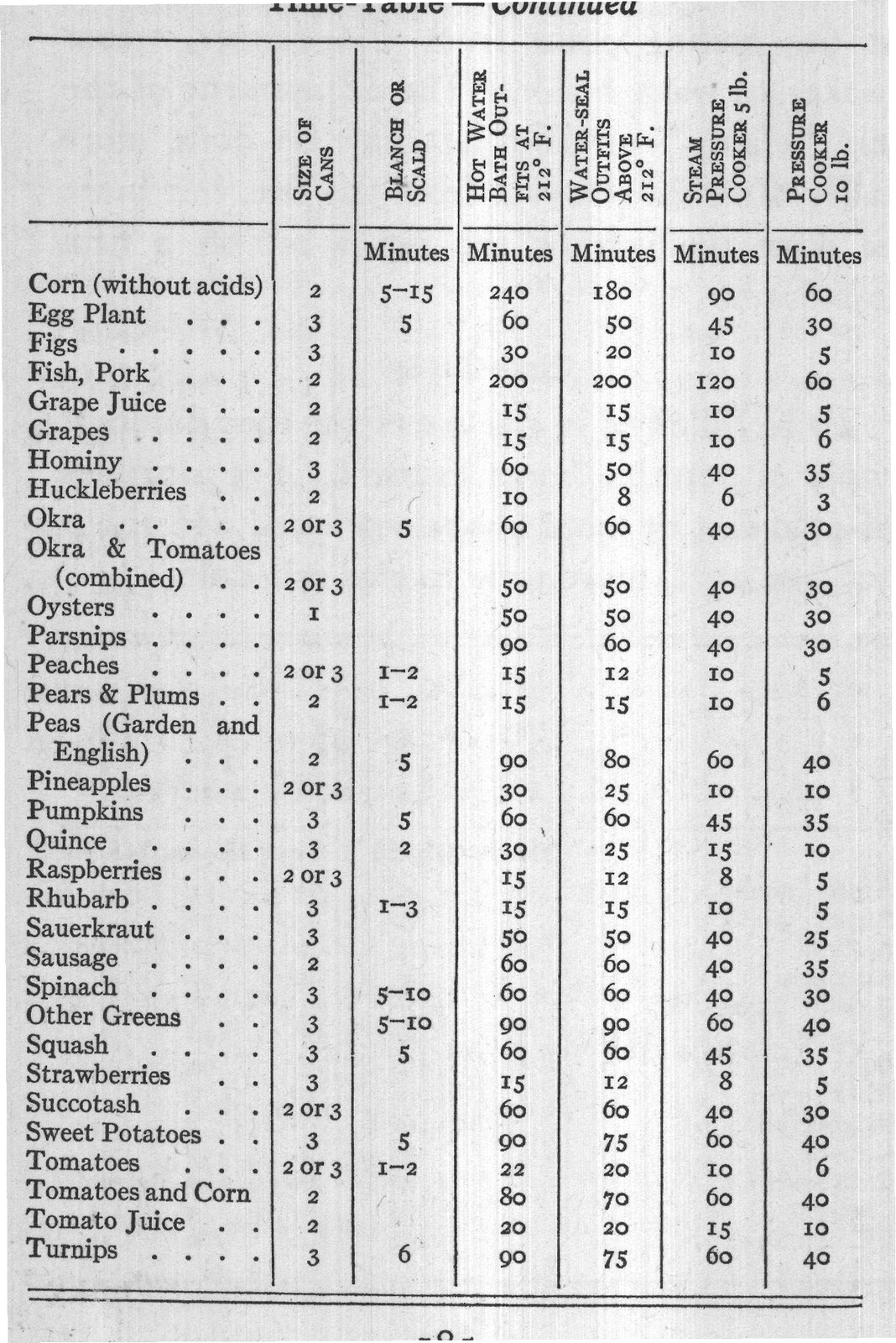 Pineapples — from Canning, Preserving and Jelly Making (1915)