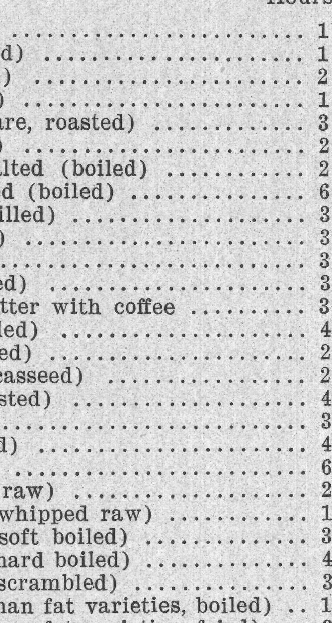 Eggs, fresh (scrambled) — plate from The Grocer's Encyclopedia (1911)