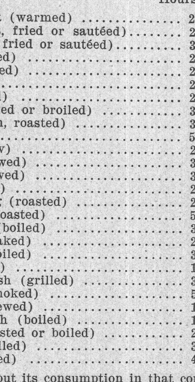 Veal (roasted) — plate from The Grocer's Encyclopedia (1911)