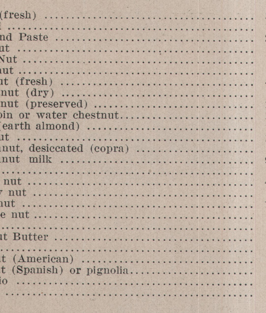 Walnut — plate from The Grocer's Encyclopedia (1911)