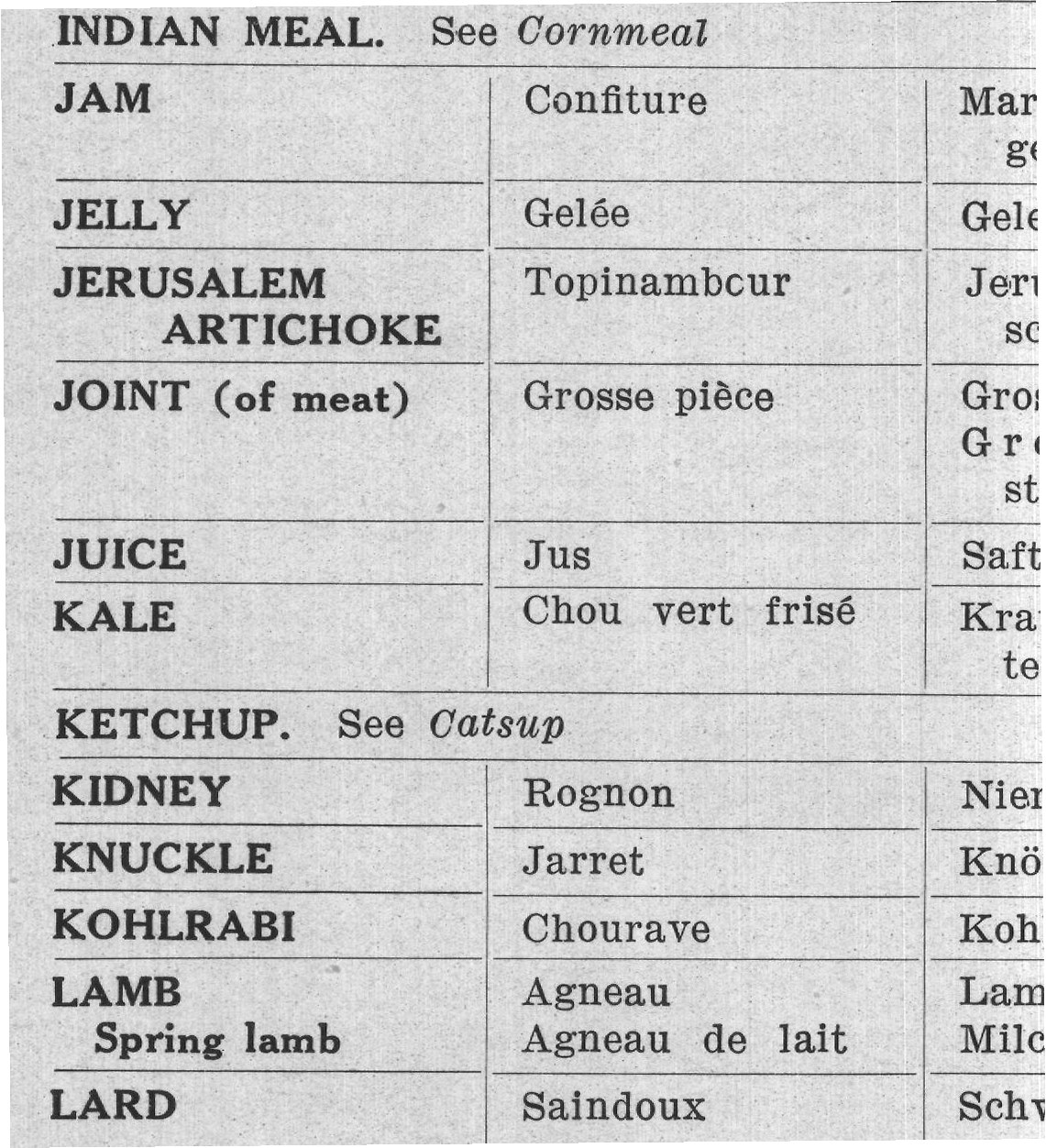 Lard — plate from The Grocer's Encyclopedia (1911)