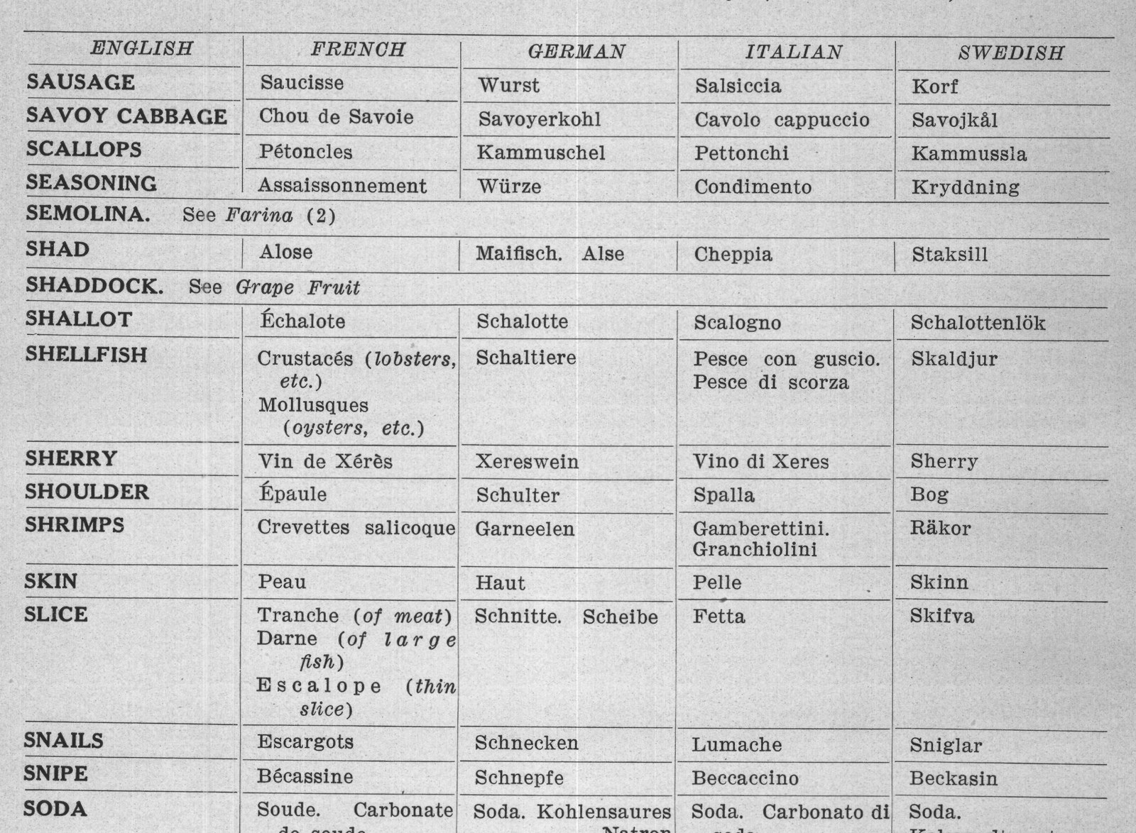 Soda — plate from The Grocer's Encyclopedia (1911)
