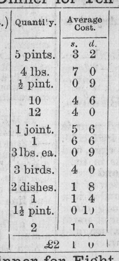 Apricots, Compote of — from Mrs. Beeton's All About Cookery (1907)