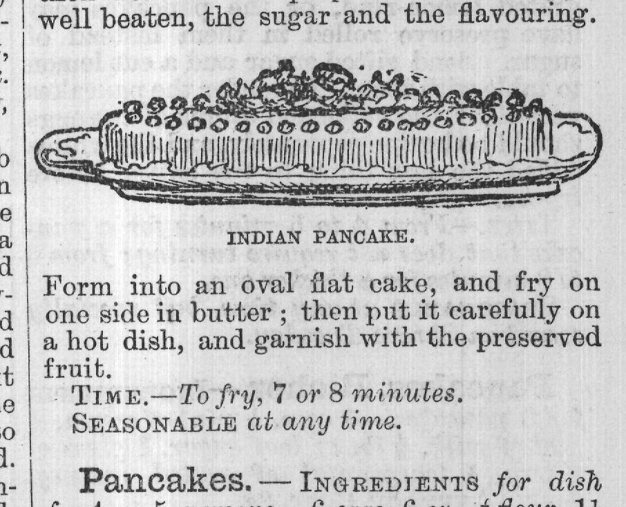 Pancakes. - INGREDIENTS for dish