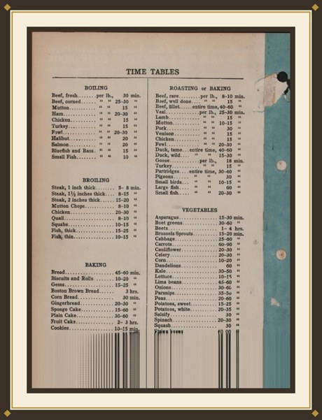Mrs. Fryer's Loose Leaf Cook Book
